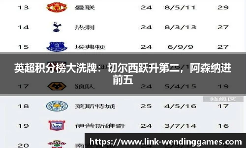 英超积分榜大洗牌：切尔西跃升第二，阿森纳进前五